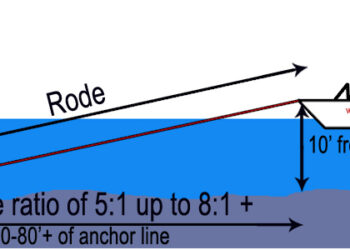 Boat Anchoring Tips