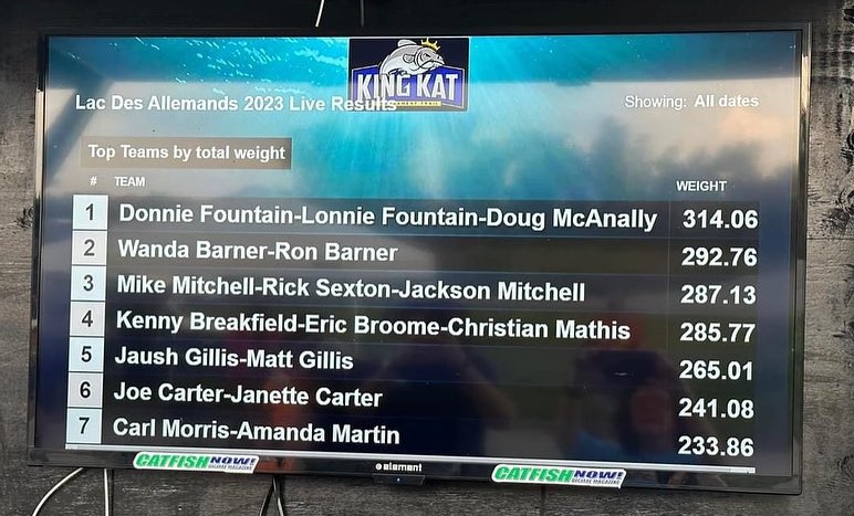 intermediate, catfish, catfishing, bumping, anchoring, current, skipjack, Donnie Fountain, Lonnie Fountain, Doug McAnally, Wanda Barrett Barner, Ron Barner, Mike Mitchell, Jackson Mitchell, Rick Sexton, Kenny Breakfield, Louisiana River Parishes, King Kat, Bob Denen