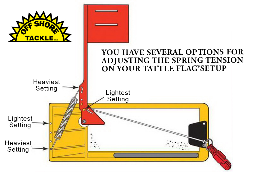 Catfish Gear: Tattle Flag Tips By Nick DeShano, COO, Off Shore Tackle